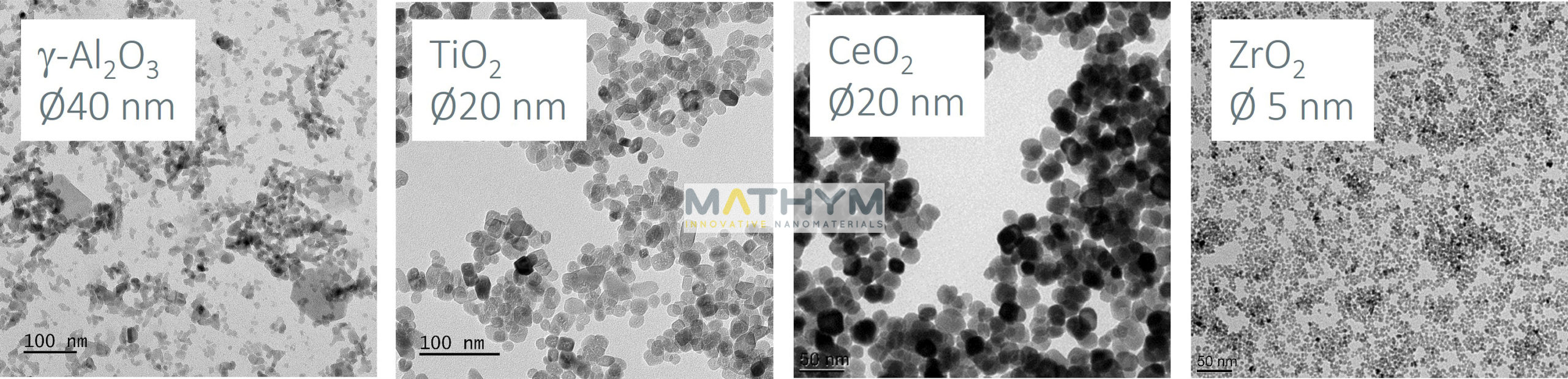 Mathym Nanoparticles dispersed Al2O3, TiO2, CeO2, ZrO2