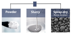 Ready-to-use and ready-to-press oxides