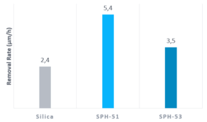 Comparison of SPH-51 & SPH-53 (C PLANE 4’’)