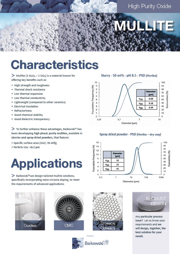 High Purity Nanosized Mullite leaflet