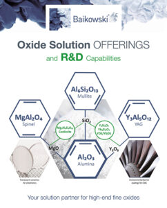 Baikowski oxide offering