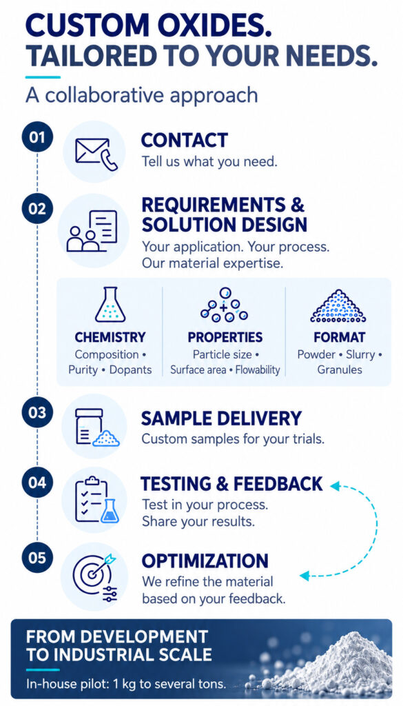 Custom oxides development process for solutions tailored to your process and application